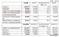 盛传“神华＋大唐”？国资委要求探讨合并可能性 神华称未接到消