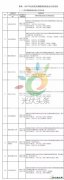 重磅：国家完美体育局公示2017年光伏领跑基地优选结果